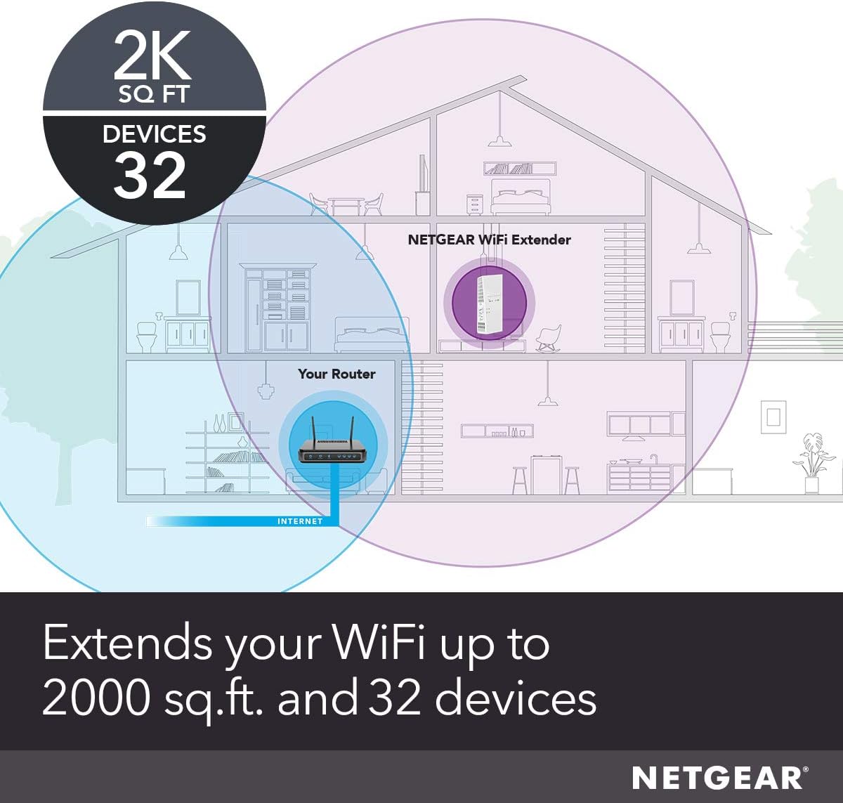 NETGEAR WiFi Mesh Range Extender EX6250