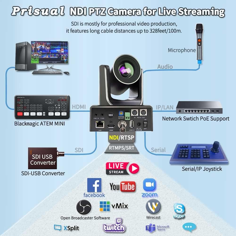 Prisual NDI PTZ Camera,30x Full HD Live Streaming Camera with HDMI,3G-SDI and IP Outputs,NDI HX4.5,PoE Supports,for Church,Conference,Teaching