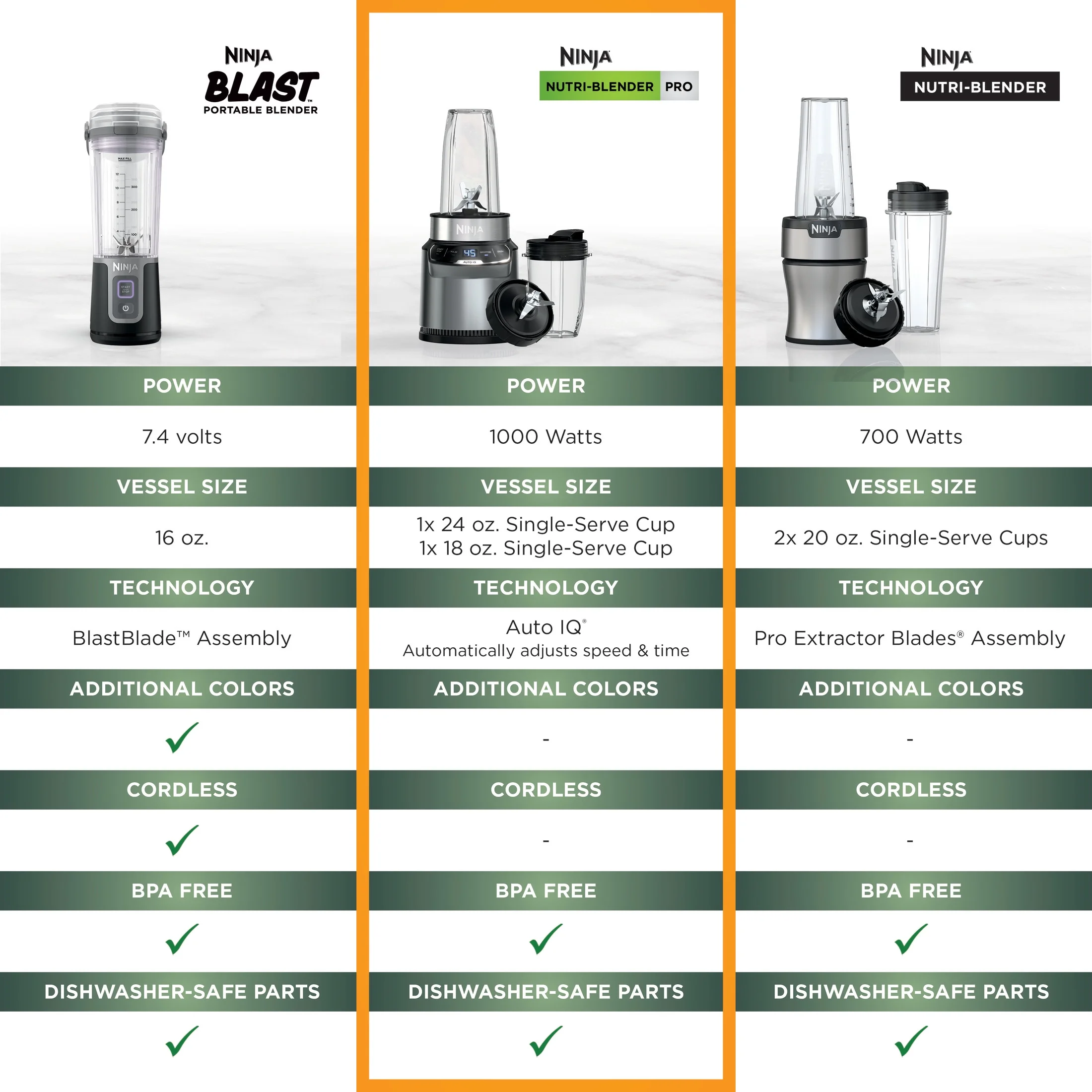 Ninja? Nutri-Blender Pro with Auto IQ?, 1000 Watts, Personal Blender