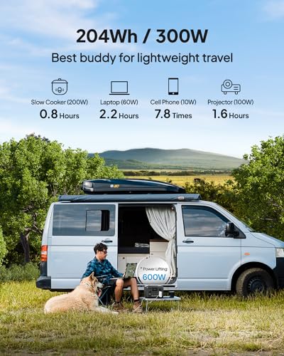 BLUETTI Portable Power Station AC2A, 204Wh LiFePO4 Battery Backup w/ 2 300W (600W Power Lifting) AC Outlets, Recharge from 0-80% in 45 Min.