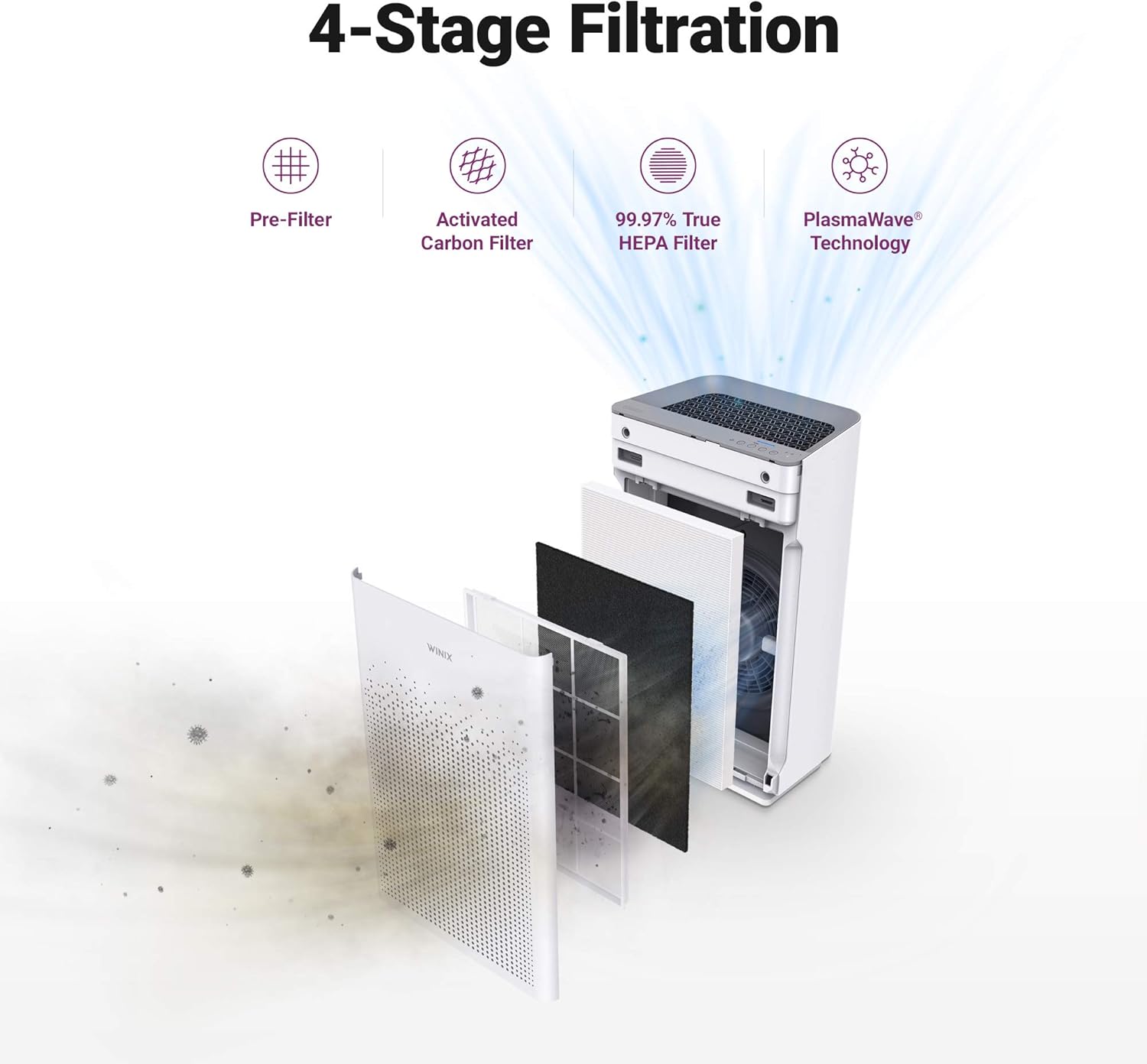 Winix AM90 Wi-Fi Air Purifier, 360sq ft Room Capacity, Amazon Alexa and Dash Replenishment Enabled