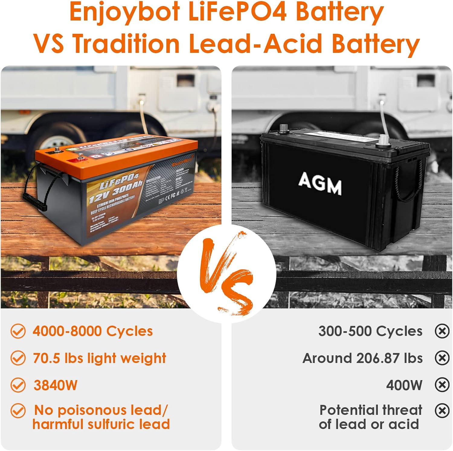 Enjoybot Deep Cycle Battery LiFePO4 12V 300Ah, Built-in 200A BMS, Lithium Iron Phosphate Battery for Solar RV Marine Camping