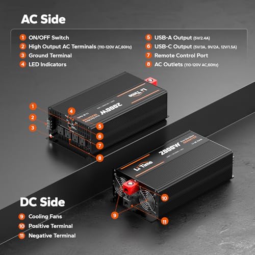 LiTime 24V 3000W All-in-One Solar Inverter Charger | 60A MPPT Solar Controller | Pure Sine Wave Output | Uninterrupted Power Supply | RS485