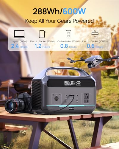 Portable Power Station, Outdoor 288Wh(90,000mAh) LiFePO4 Battery, 600W(1200W Surge) AC Outlets, 1.7H Fast Charging Solar Generator for Camping