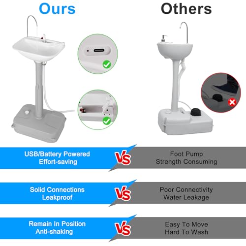 Automatic Portable Sink with Type-c Port, Electric Lightweight Camping Hand Washing Station, Wash Basin with 18L Bottom Water Tank, Soap Dispenser