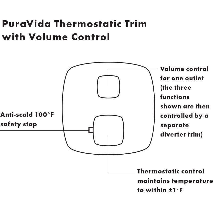 Hansgrohe 15775401 Puravida Thermostatic Trim with Volume Control - White/Chrome