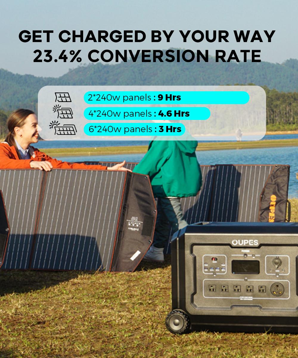 OUPES 3600W Portable Power Station Mega 3, 3072Wh Solar Generator w/ 5 AC Outlets (7000W Surge), LiFePO4 Battery Backup 2100W Solar Input
