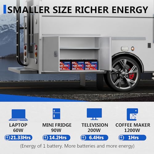 12V 100Ah Lifepo4 Battery, Bci Group 24, Built-in 100A Smart BMS, 4500 to 15000 Deep Cycle Grade A Cells Lithium Battery for Rv, Trolling Motor
