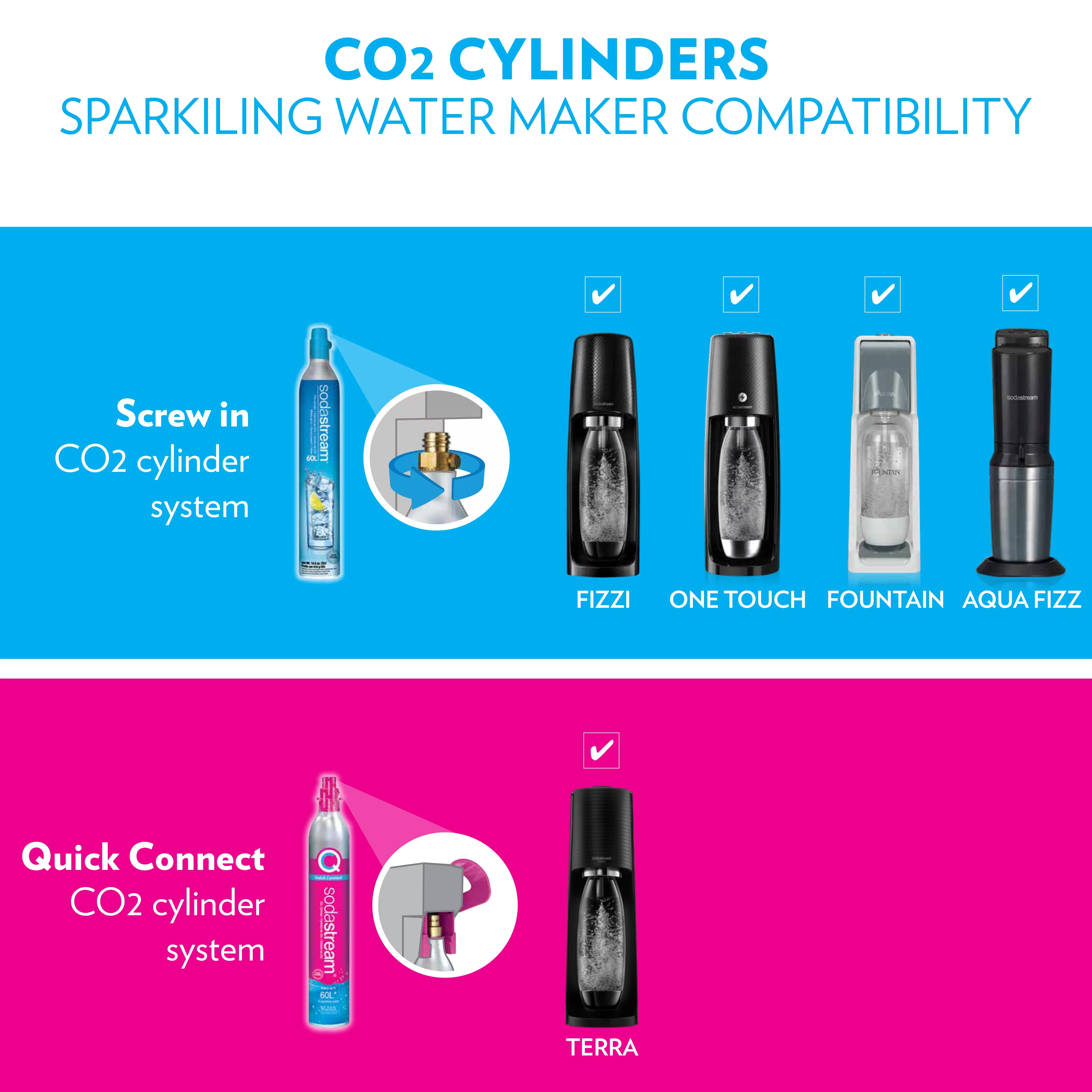 SodaStream Terra Sparkling Water Maker Bundle with CO2, 2 Bottles and 2 bubly Drops Flavoring - Radiant Selections
