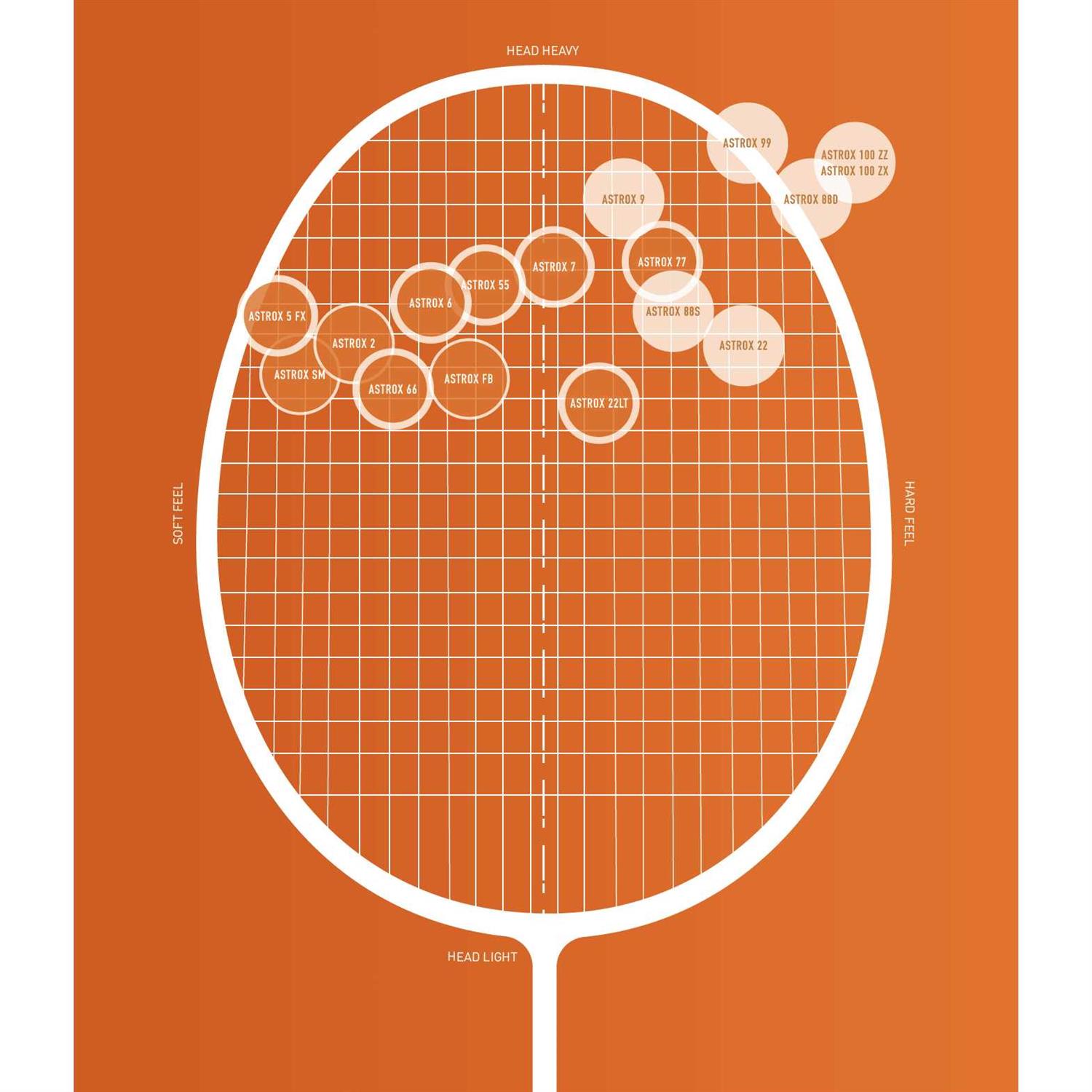 Yonex Astrox 100 Badminton Racquet - Sports Supplies Online Store