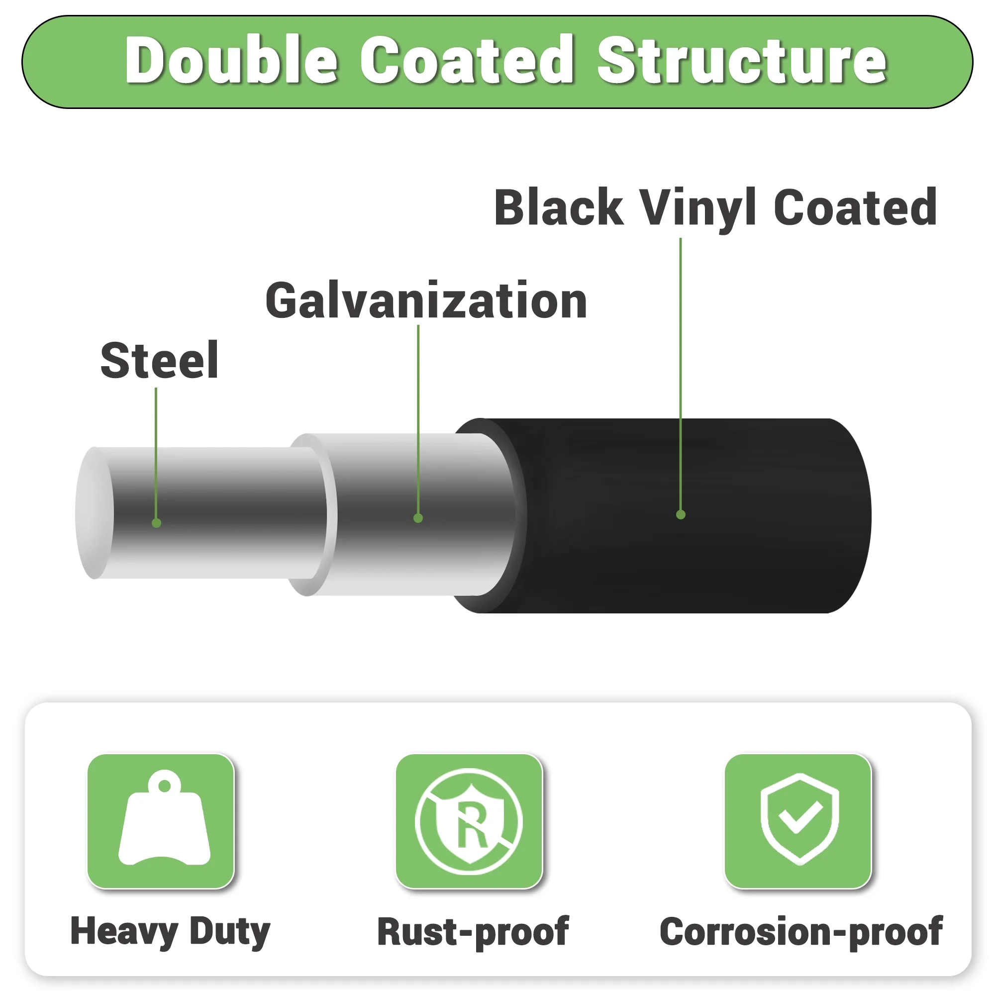 HITTITE Hardware Cloth 1/2 inch 36 x 50 ft, 19 Gauge Black PVC Coated Fence Wire Mesh Roll