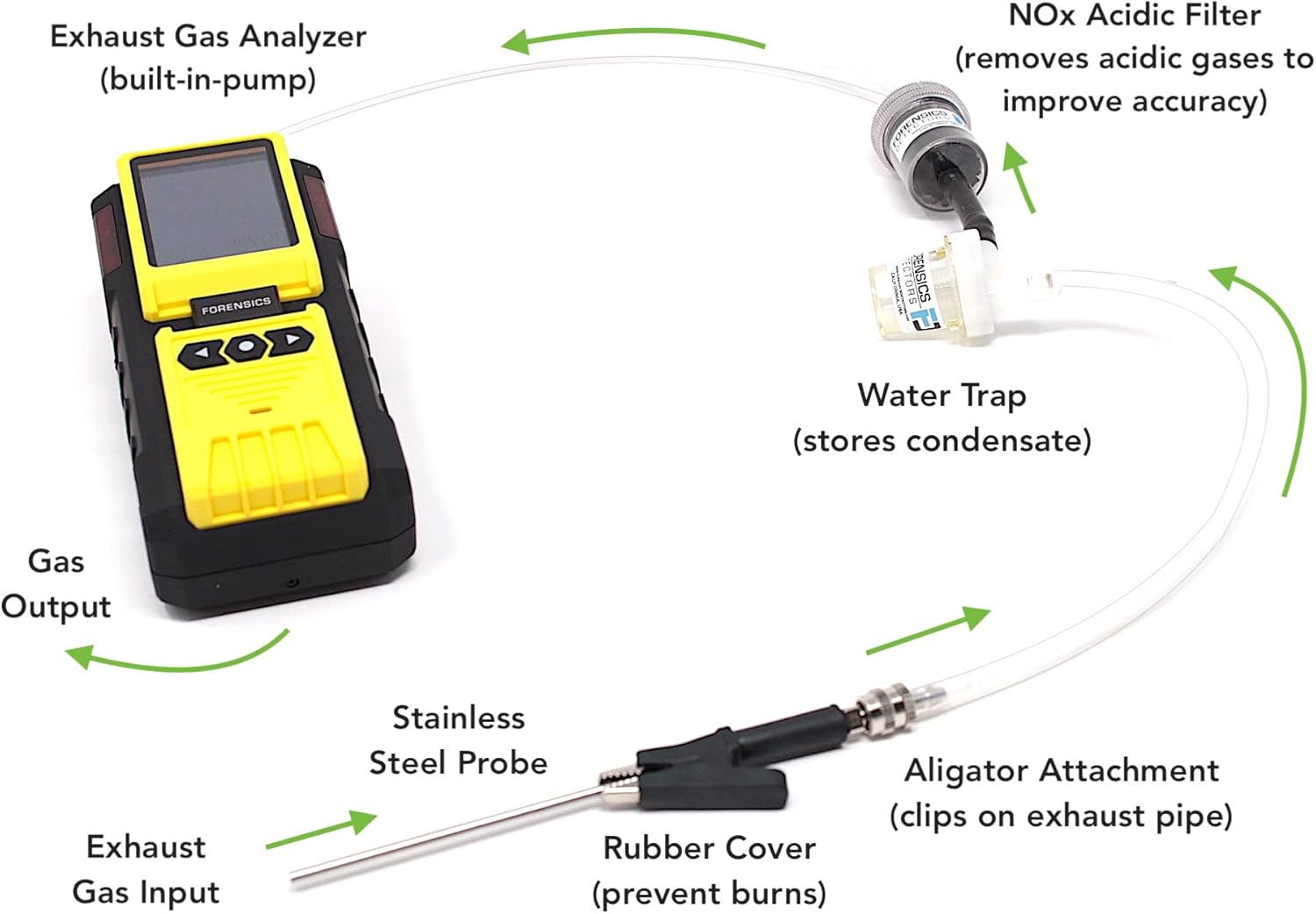 Exhaust Gas Analyzer Carbon Monoxide by Forensics Detectors | Motorcycle, Forklift, Automotive