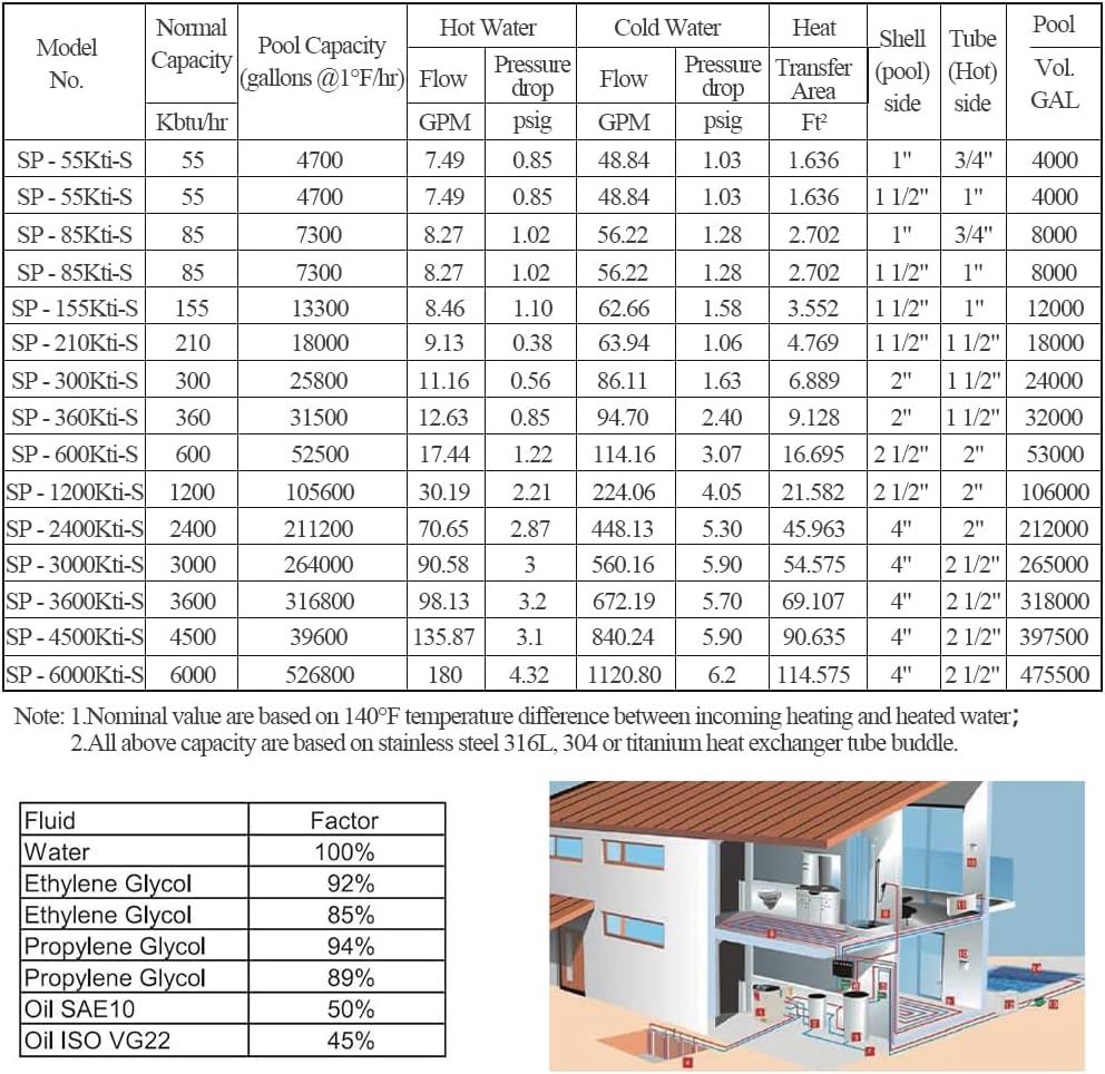 AB 600kBtu Titanium Pool Heat Exchanger: Shell and Tube Heat Exchanger Same Side Ports 2 1/2" & 2" FPT