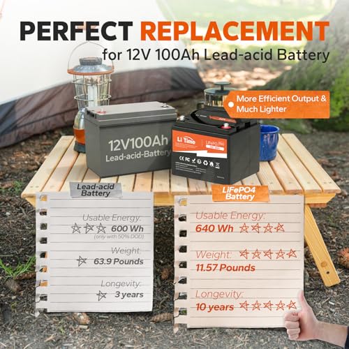 LiTime 12V 50Ah Lithium LiFePO4 Battery Built in BMS, 10 Years Lifetime 4000+ Cycles Output Power 640W, Perfect for Boat Marine Trolling motor Camping