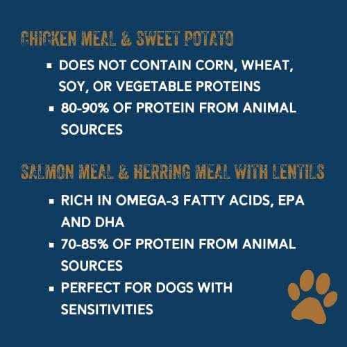 Team Dog Essential Blend Premium Dog Food - Pet Supplies online store