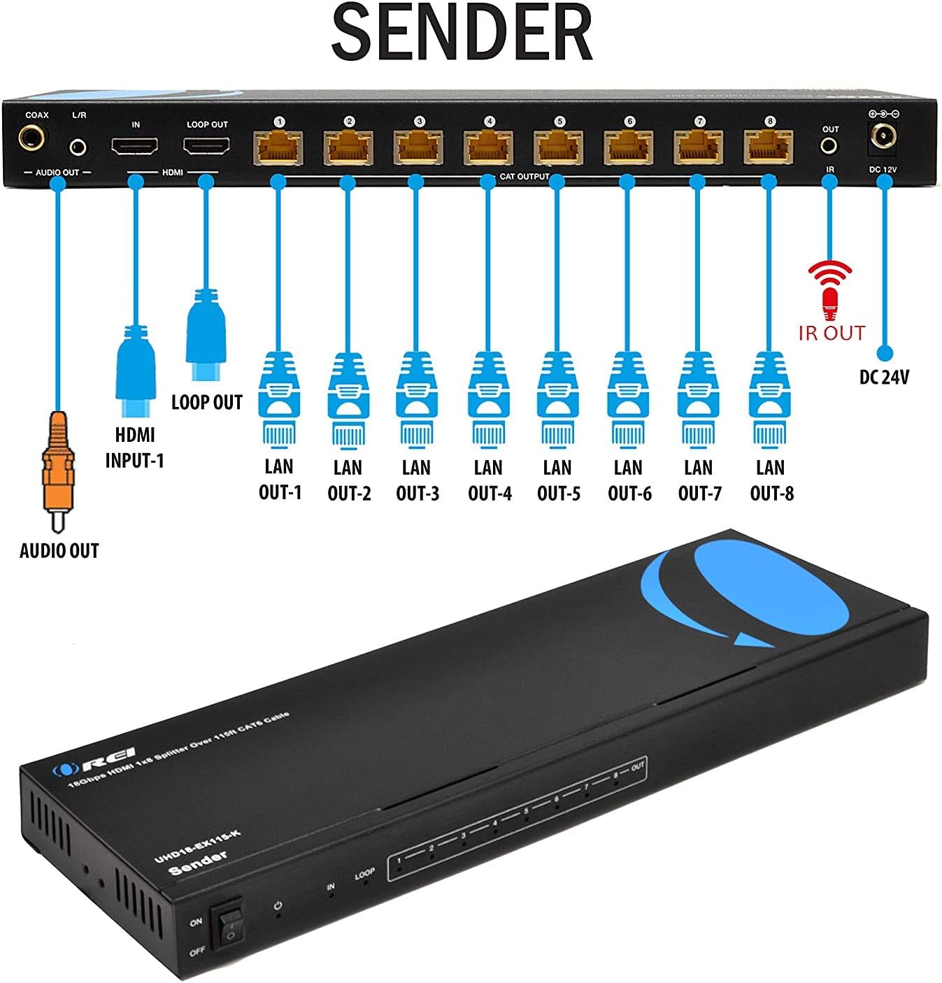 4K 1x8 HDMI Extender Splitter by OREI Multiple Over Single Cable CAT6/7 4K@60Hz 4:4:4 HDCP 2.2 with IR Remote EDID Management - Up to 115 Ft