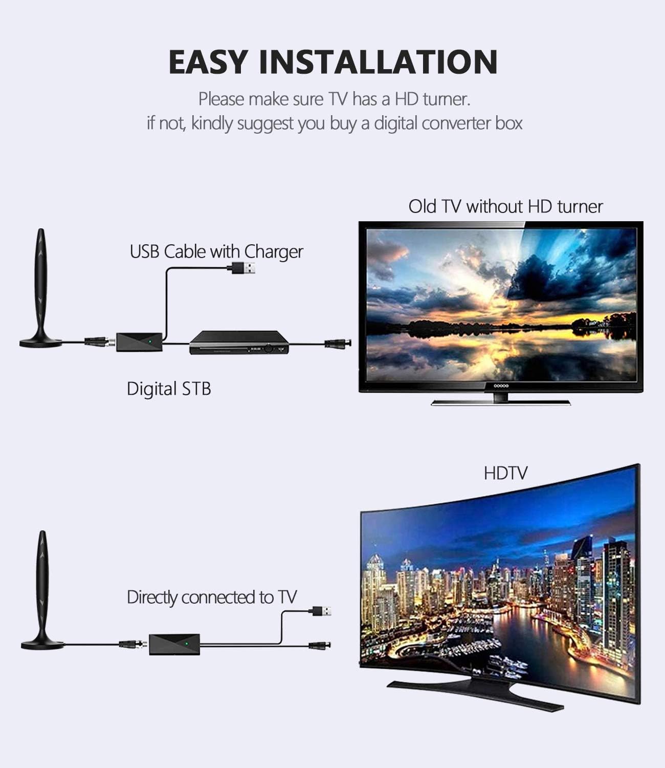 WeGuard TV Antenna - HDTV Antenna Support 4K 1080P, 130 Miles Range Digital Antenna for HDTV