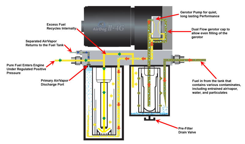 AirDog Universal Fuel Sump Kit
