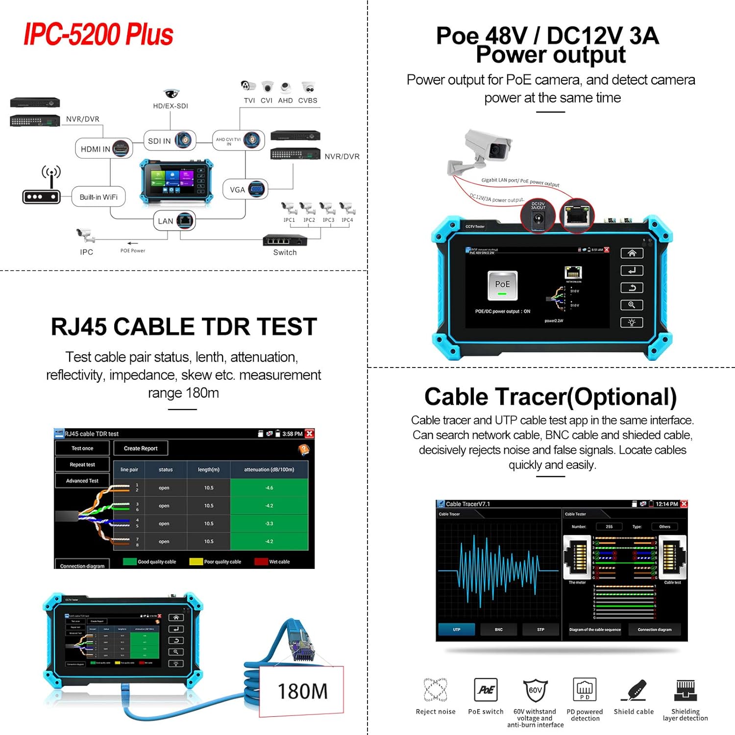 Rsrteng IP Camera Tester