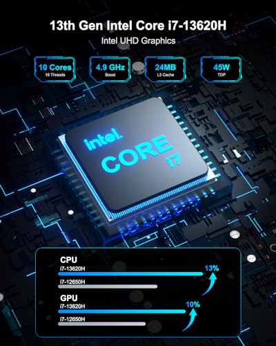 GEEKOM Mini PC Mini IT13, 13th Intel Core i7-13620H (10C/16T, up to 4.9GHz), 32GB DDR4 RAM/1TB PCIe Gen4 SSD Mini Desktop NUC13