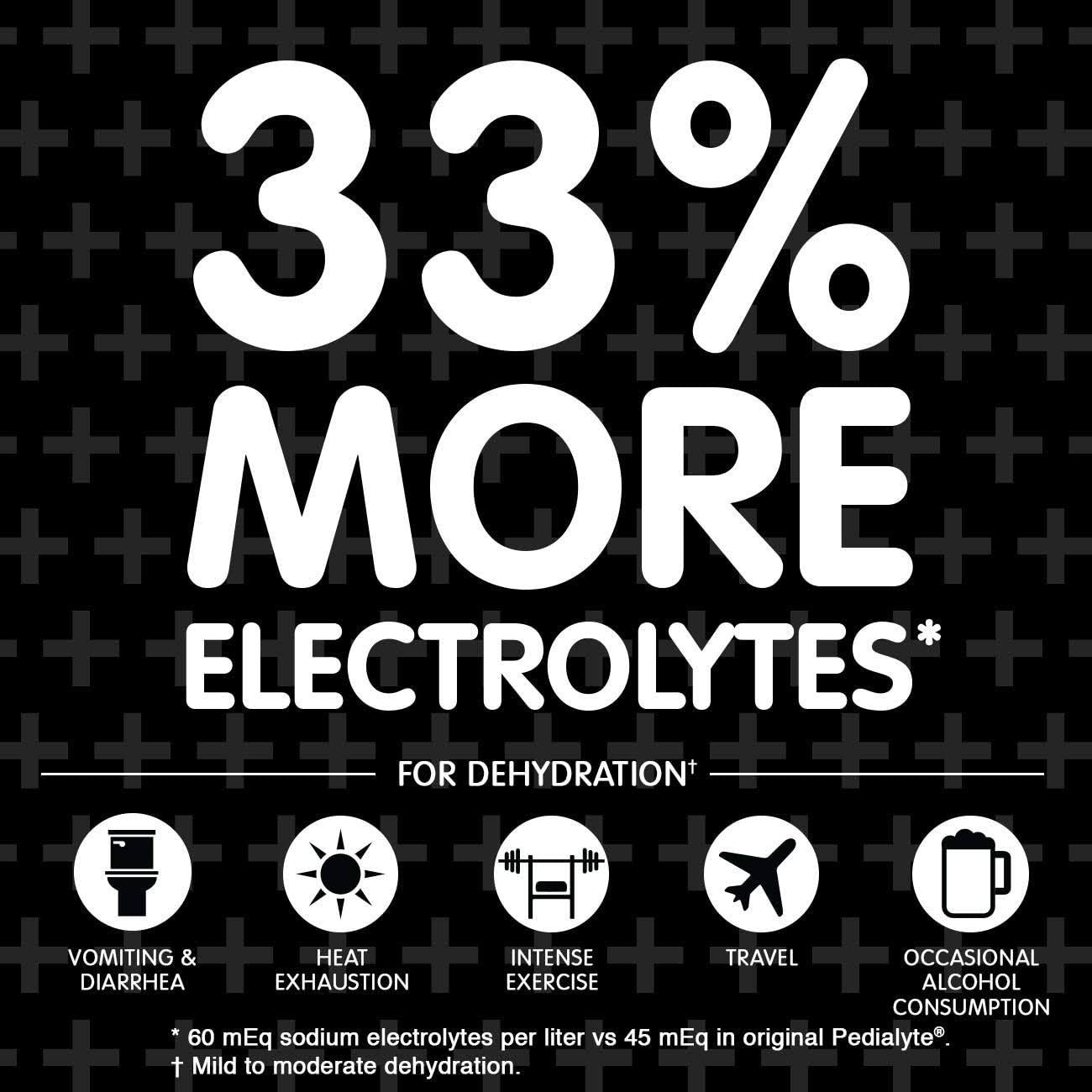 Pedialyte AdvancedCare Plus Hydration Station Multipack Electrolyte Hydration Drink 0.6-oz Electrolyte Powder Packets 80 Count