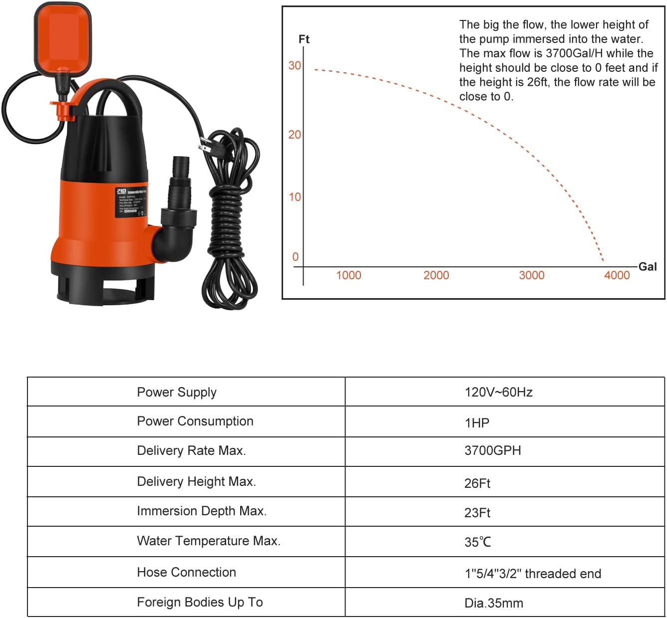 Sump Pump, PROSTORMER 1HP 3700GPH Submersible Clean/Dirty Water Pump with Automatic Float Switch for Pool, Pond,Garden, Flooded Cellar