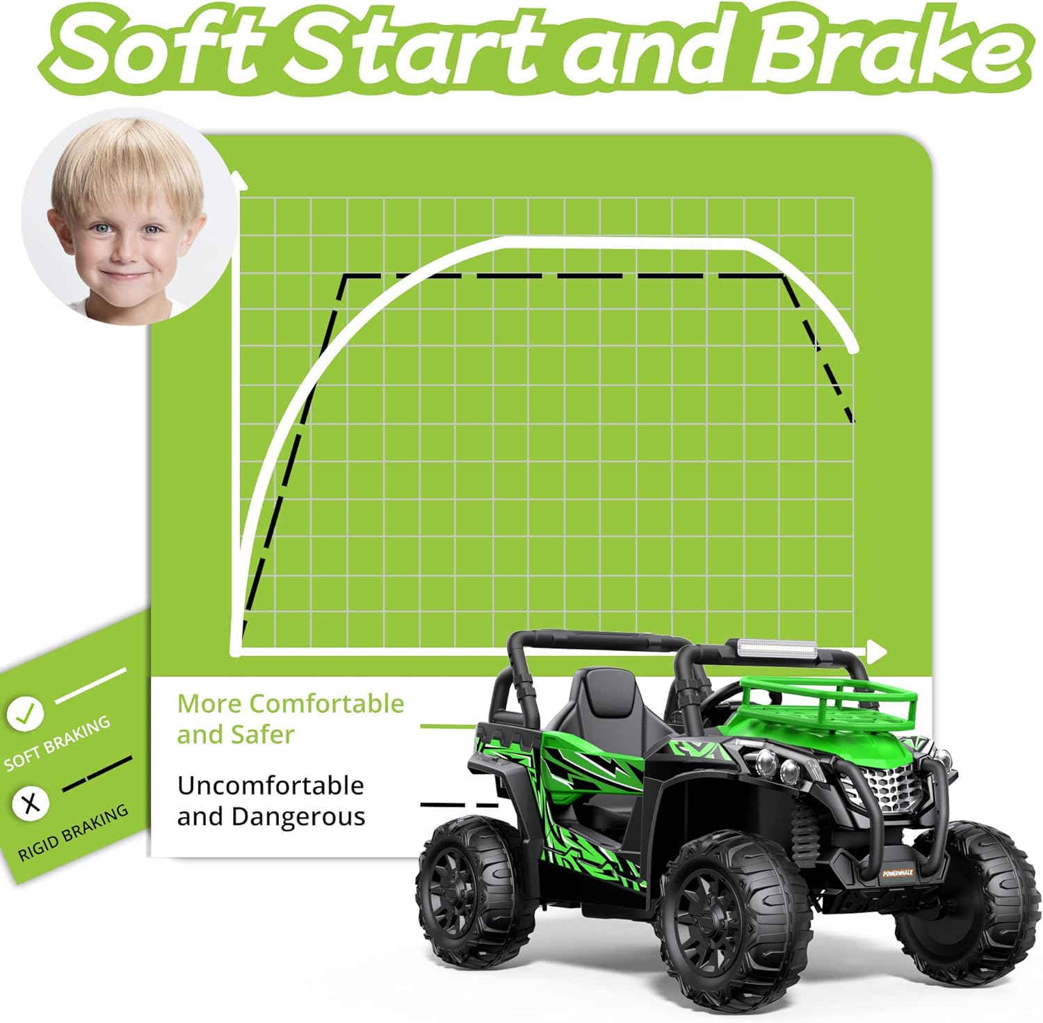 Ride On Car for Kids - 24V UTV Battery Powered Ride On Toys with Remote Control 4WD Kids Electric Car, 4.2Mph High Speed