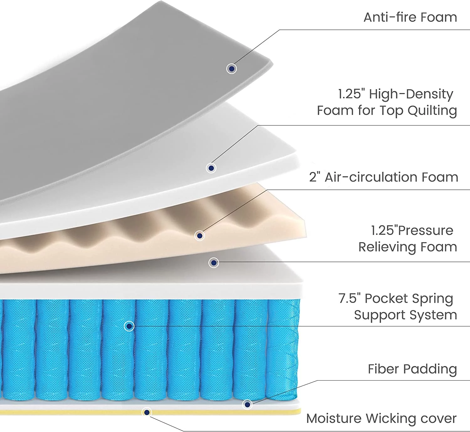 Queen Size Hybrid Mattress, Kescas 8 inch Queen Mattress with Cooling Gel Memory Foam, Fiberglass Free, Medium Firm - Radiant Selections