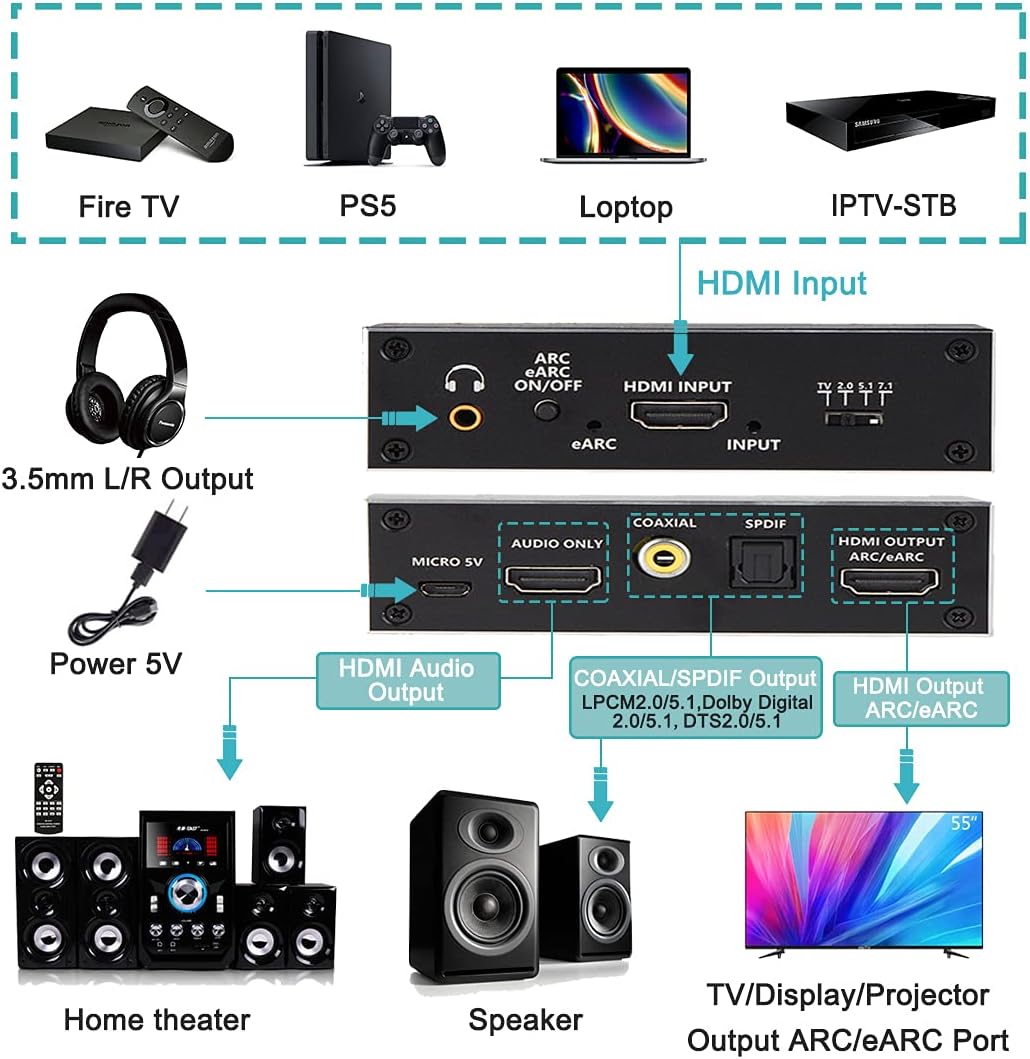 4K HDMI Audio Extractor Splitter, HDMI to HDMI + Optical Toslink SPDIF + 3.5mm Audio Jack + Coaxial + 7.1Ch HDMI Audio Support ARC and eARC Function