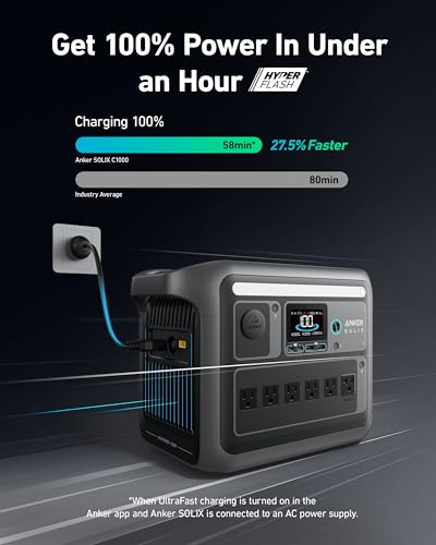 Anker SOLIX C1000 Portable Power Station, 1800W (Peak 2400W) Solar Generator, Full Charge in 58 Min, 1056wh LiFePO4 Battery for Home Backup