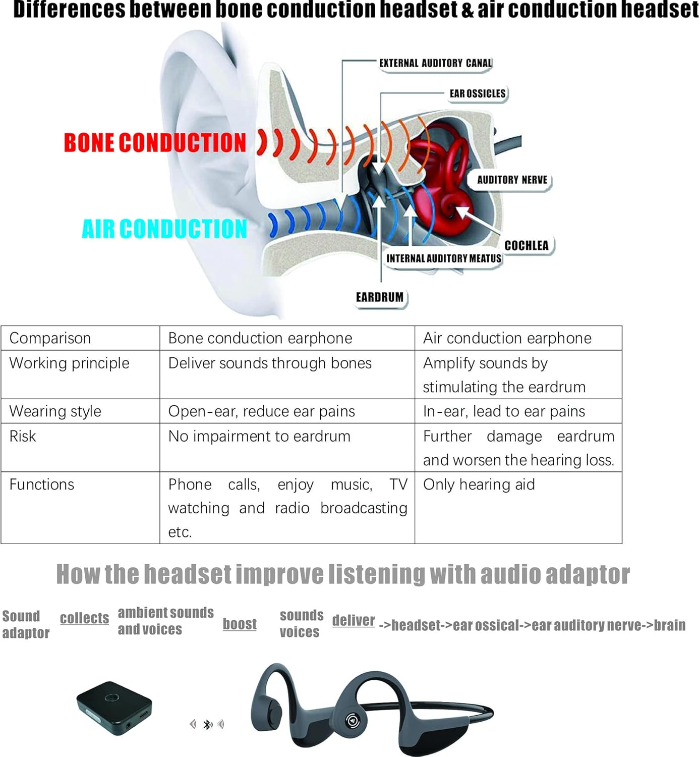 Bluetooth Bone Conduction Hearing Impaired Headsets for Seniors Hard of Hearing
