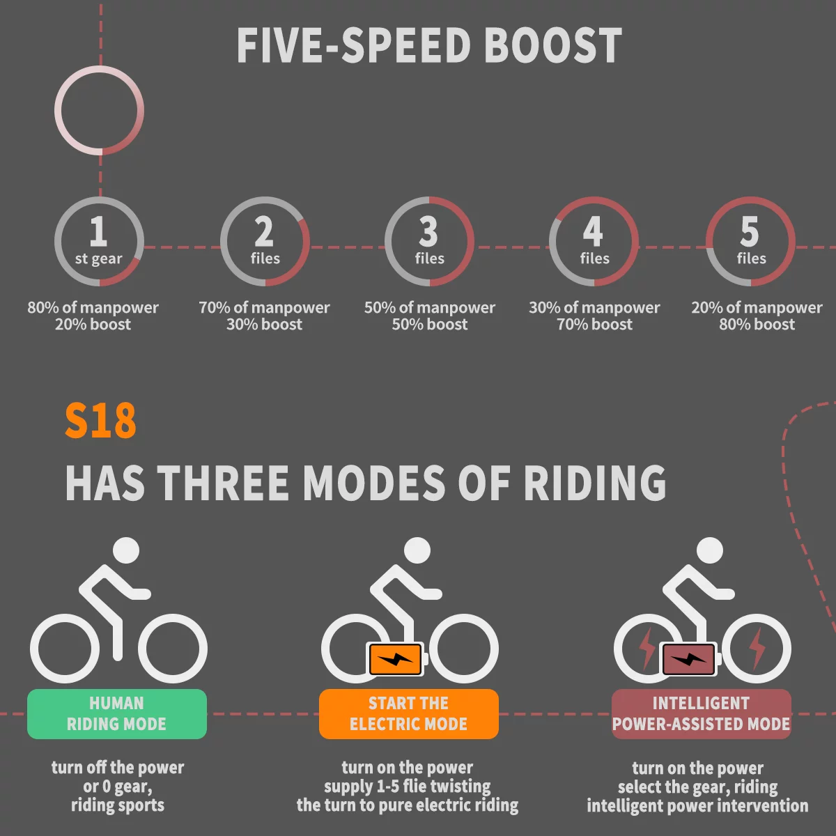 Aostirmotor Electric Mountain Bike 750W 48V15Ah Removable Lithium Battery, Fat Tire Ebike 26x4.0 inch Electric Bike for Adults