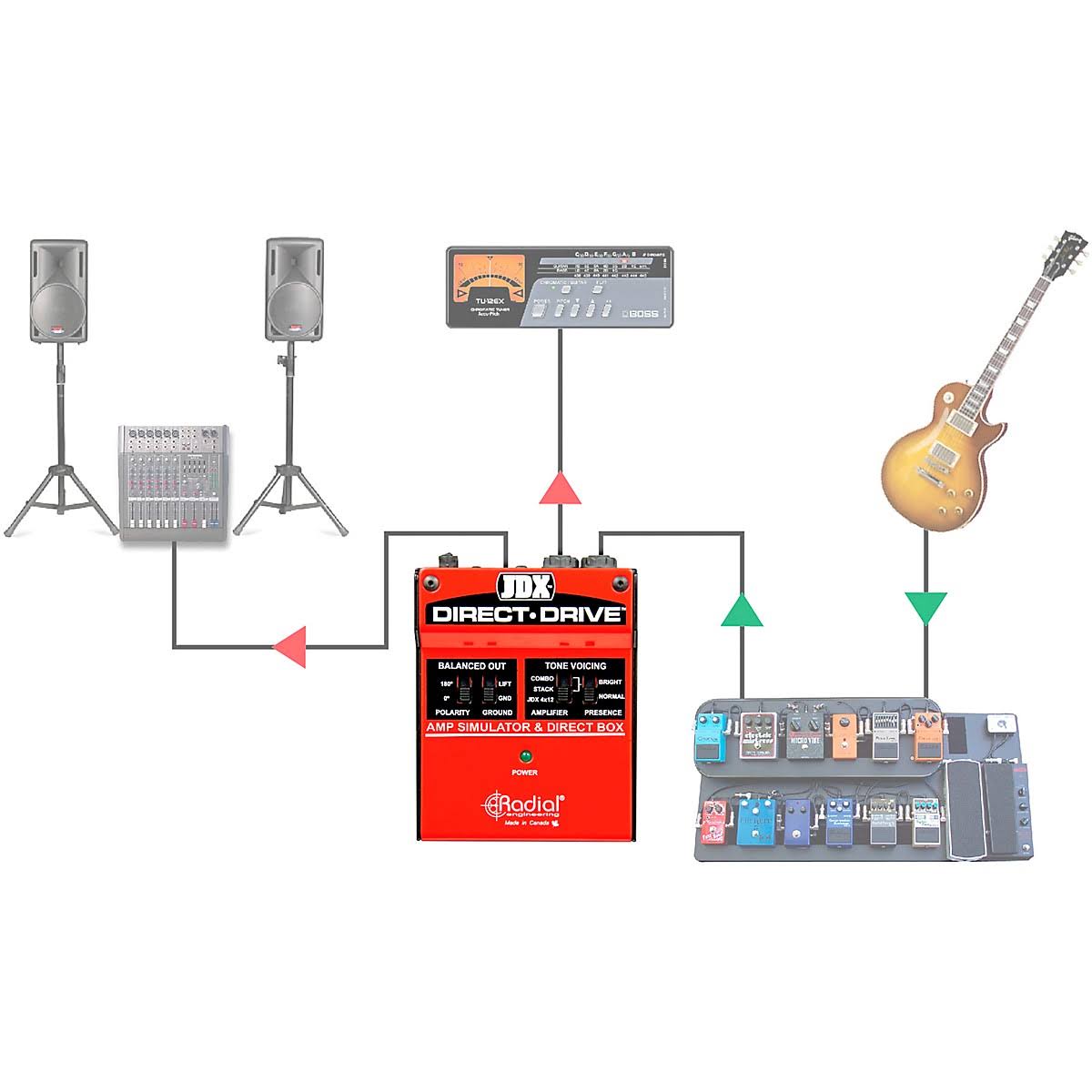 Radial JDX Direct-Drive Amp Simulator u0026 di Box