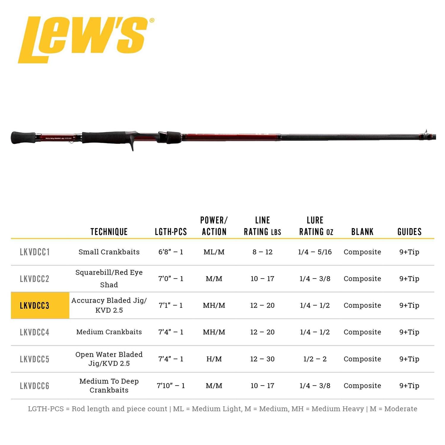 Lews KVD Composite Casting Rod - Sports Supplies Online Store