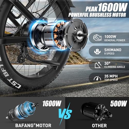 VITILAN T7 PRO 1600W Peak Electric Bike for Adults Fat Tire Ebike, 52V 20AH Removable Battery Max Range 80Miles & 35MPH