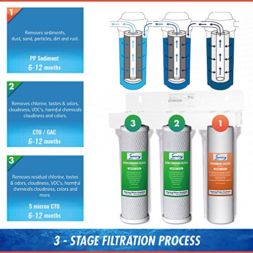 iSpring US31 Classic 3-Stage Under Sink Water Filtration System