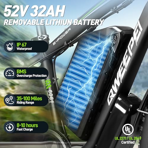 Dual Motor Ebike