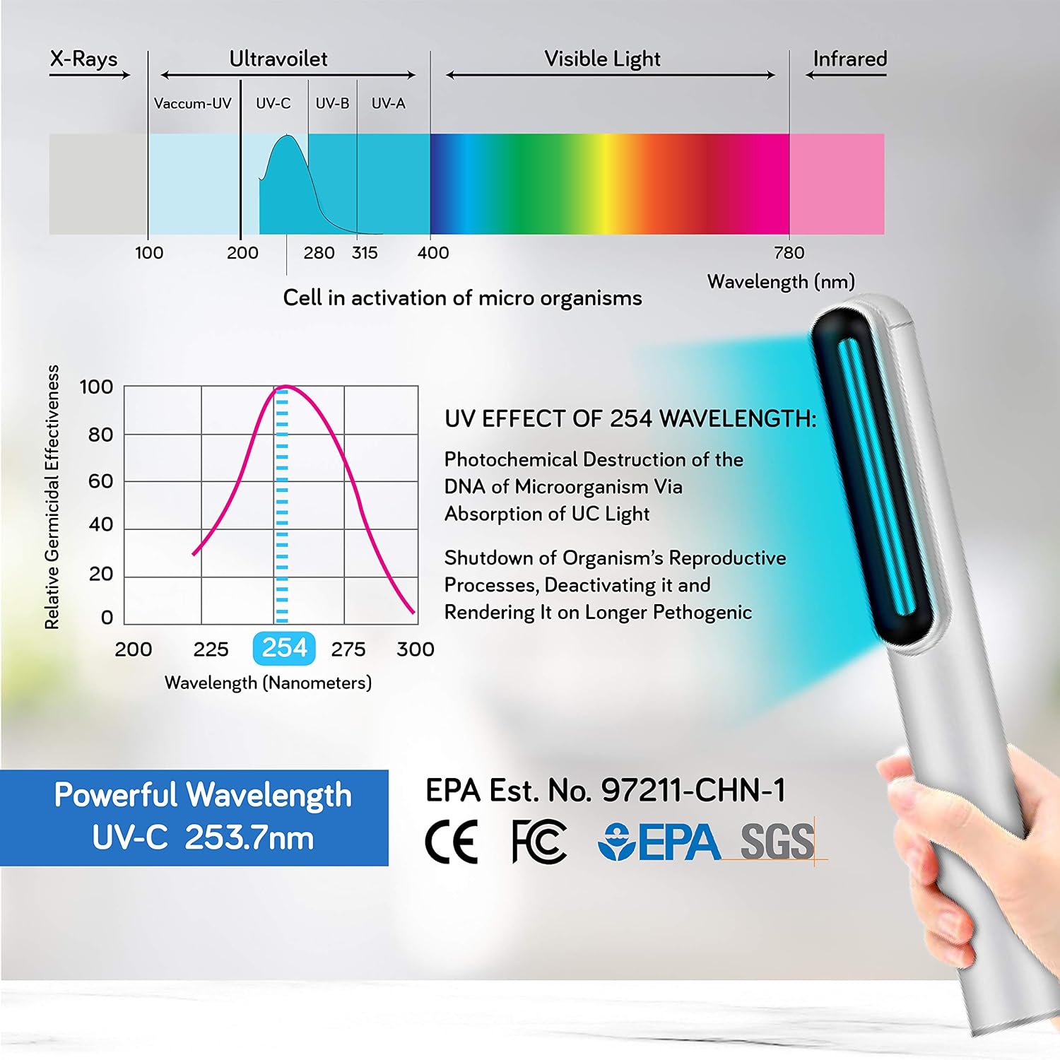 UV-C Light Sanitizer Wand - Powerful 253nm UV Sterilizer Rechargeable Handheld Ultraviolet Portable 99.99% Disinfection for Home, Office, Travel