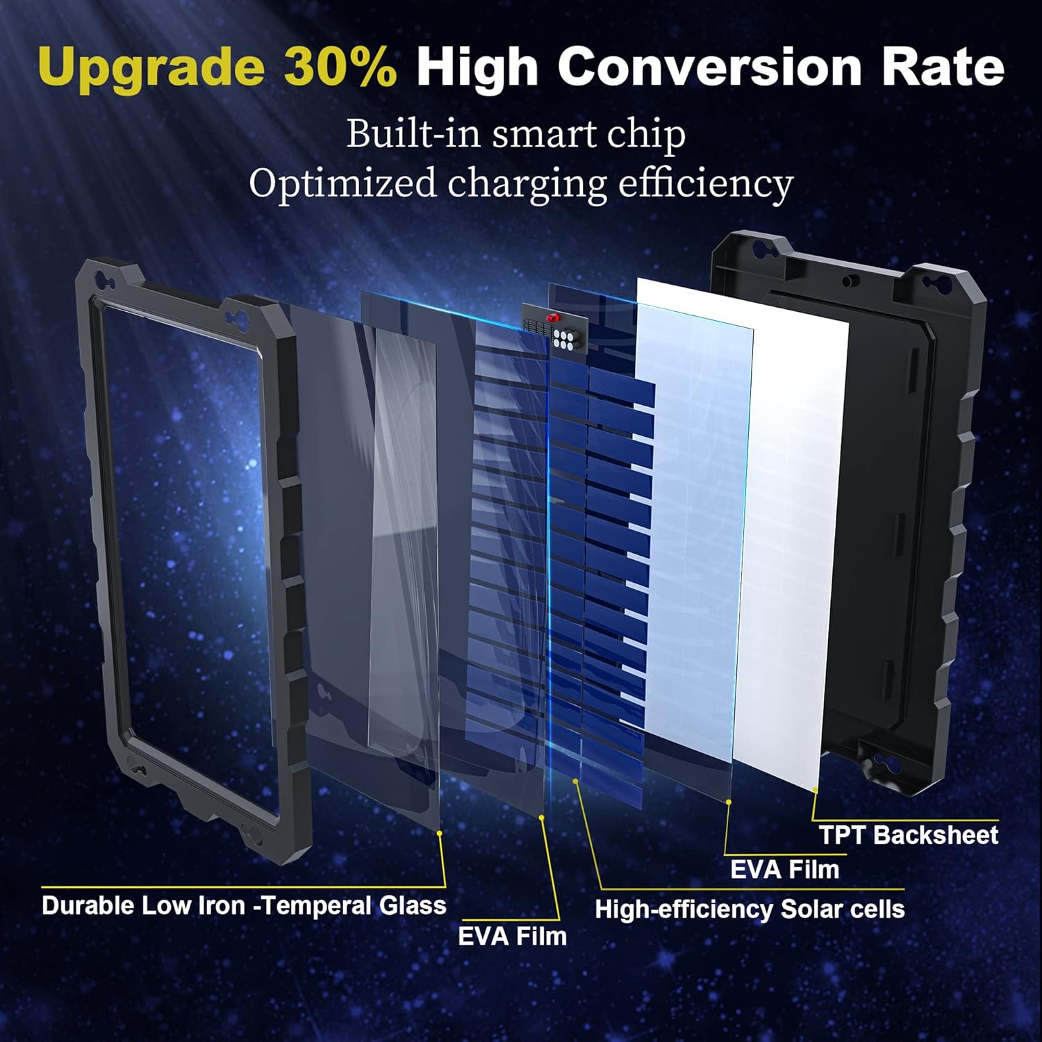 OYMSAE 7.5W Solar Car Battery Trickle Charger & Maintainer 12V Solar Panel Power Charger Kit for Automotive, Motorcycle, Boat, Marine, RV, Trailer