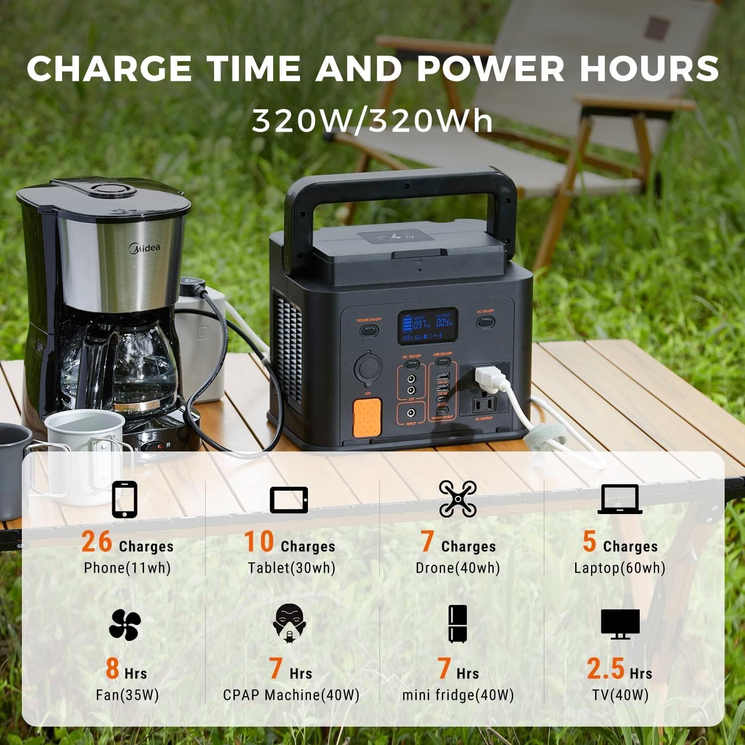Solar Generator 320W Portable LiFePO4 Power Station 320Wh and Solar Panel 100W with 2 AC Outlet 110V/300W(Peak 480W)
