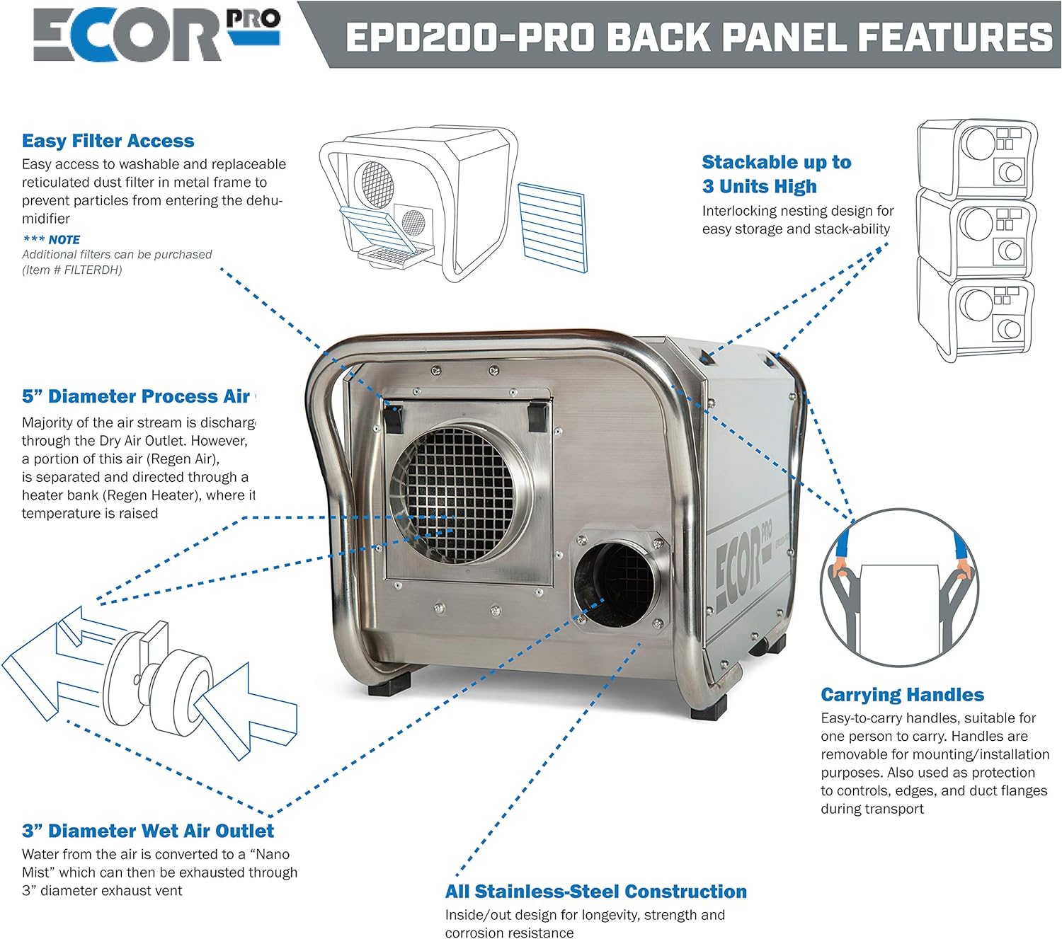 Ecor Pro Steel Desiccant Dehumidifier 4 Hole System 11.7 Amps 1400 Watt 115V 95