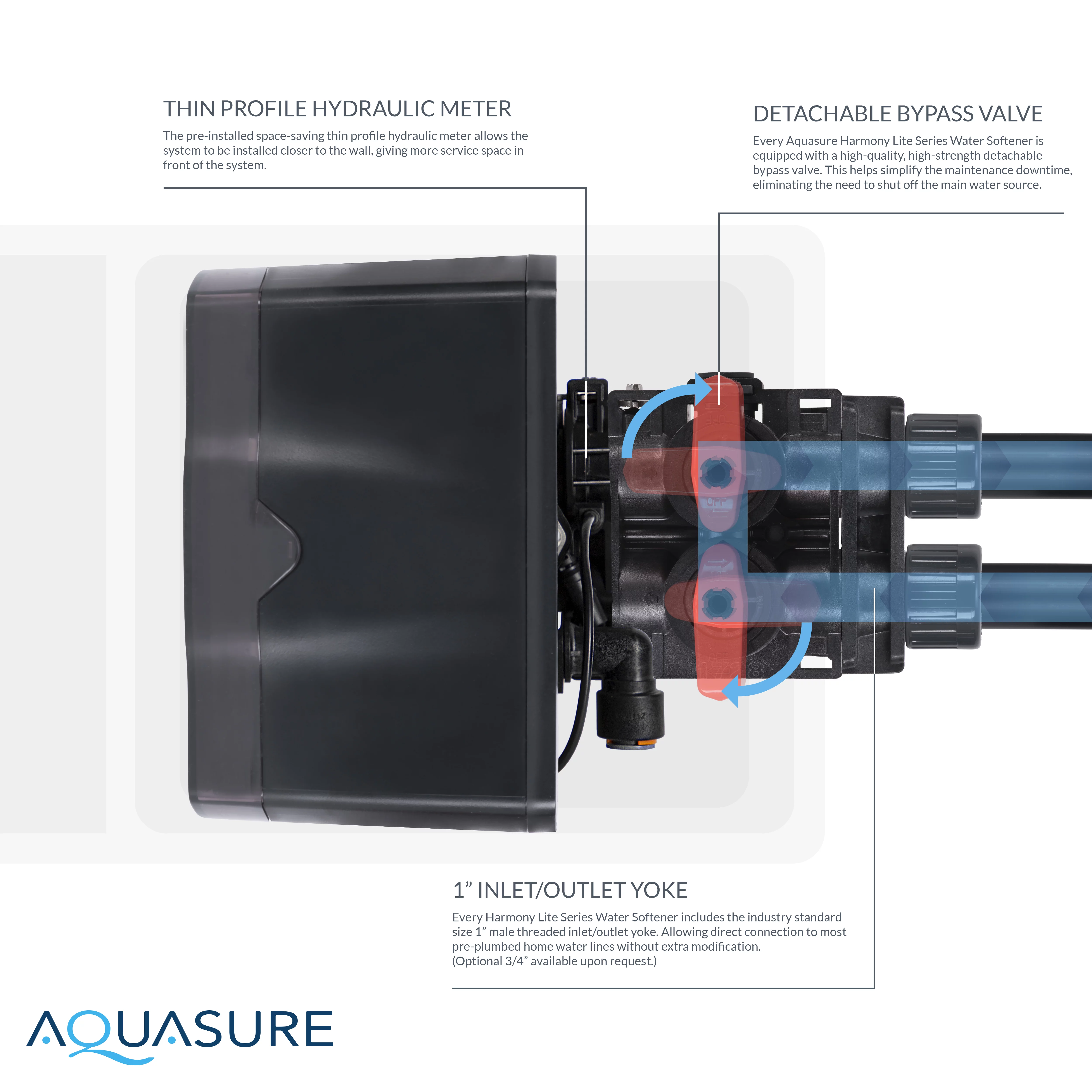 Aquasure Harmony Lite All-In-One Water Softener w/Fine Mesh Resin, Triple Purpose Pre-Filter, 34,000 Grain, Low Maintenance, Water Saving Tech