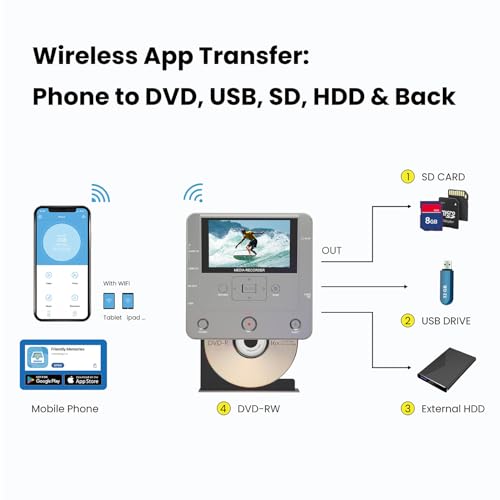 VHS to DVD Recorder - VCR/Camcorder/Tape/Player to USB Device/SD Card/HDD, Smart Phone WiFi to DVD/USB/SD/HDD Copy