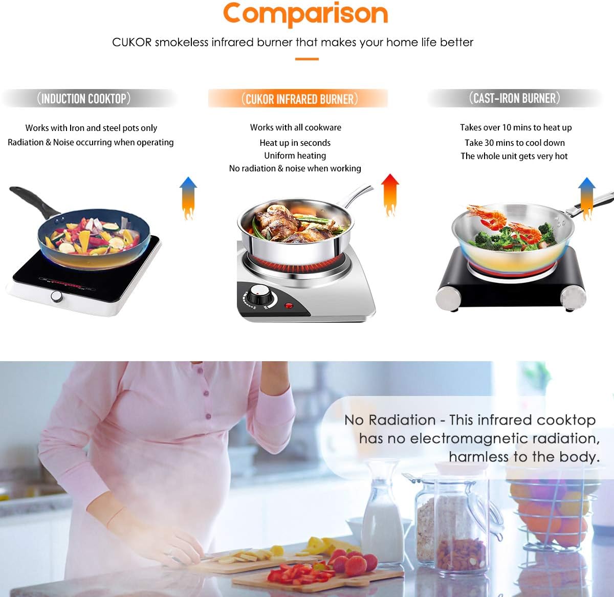 CUKOR Electric Hot Plate, 1800W Portable Electric Stove,Infrared Double Burner,Heat-up In Seconds