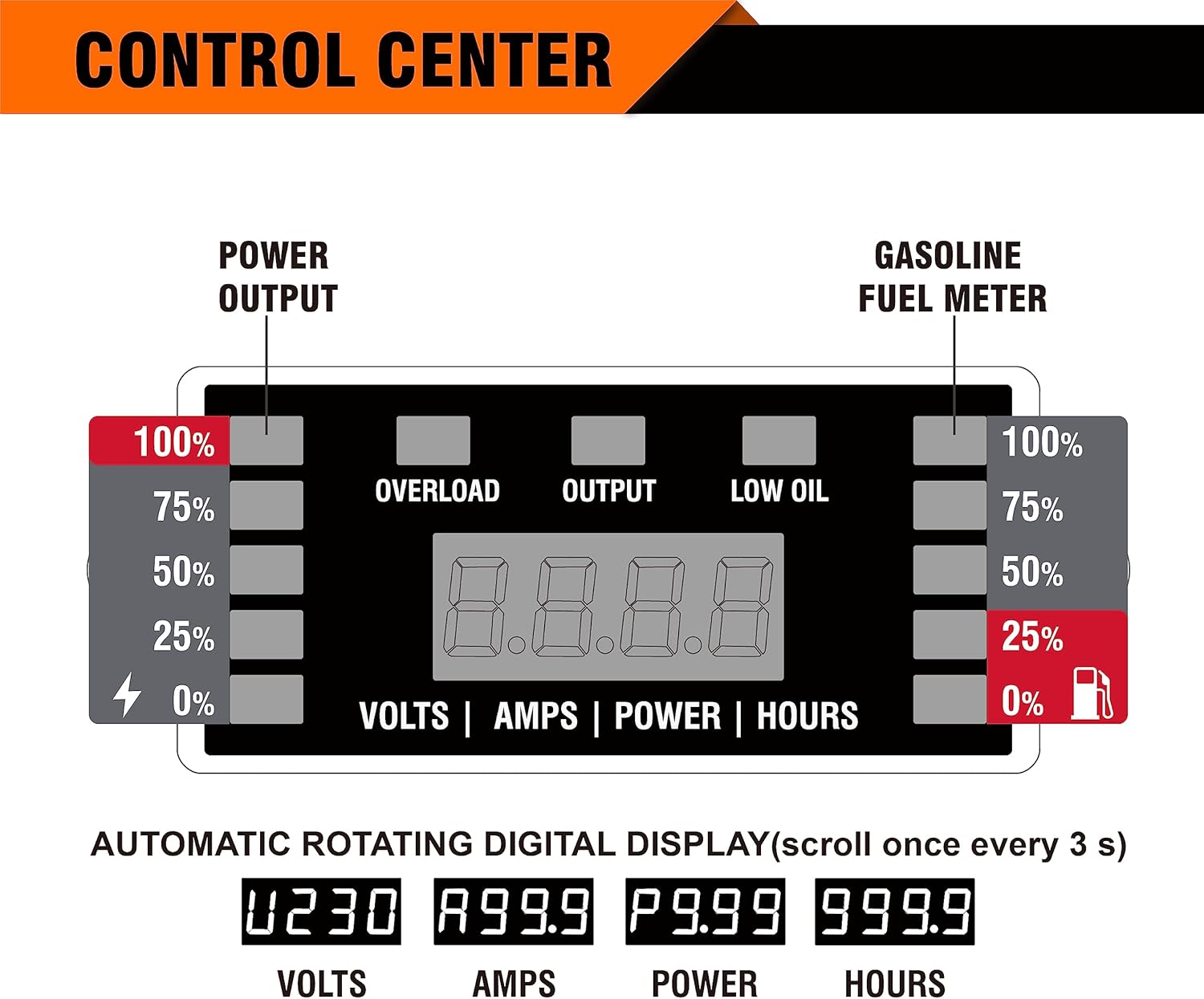 GENMAX Portable Generator, 7250W Super Quiet Dual Fuel Portable Engine with Parallel Capability, Remote/Electric Start