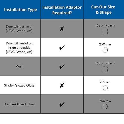 PetSafe Microchip Activated Cat Flap, Exclusive Entry,