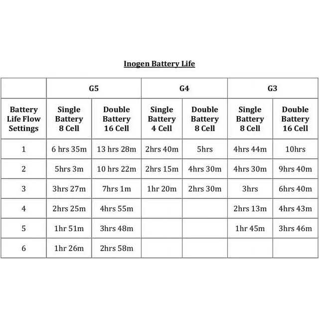 Inogen One G5 Double Battery - Sports Supplies Online Store