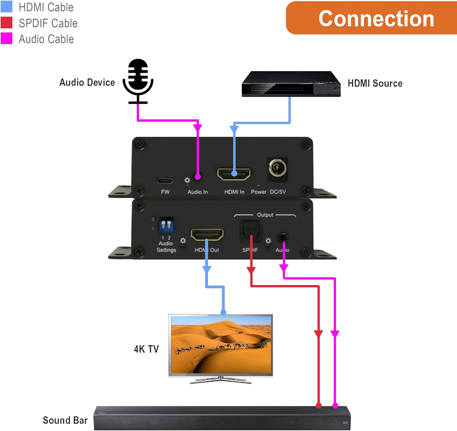 J-Tech Digital HDMI 4K 60HZ HDMI Audio Extractor with Audio Embedder Optical SPDIF + 3.5MM Output Supports HDMI 2.0, 18Gpbs Bandwidth, HDCP 2.2