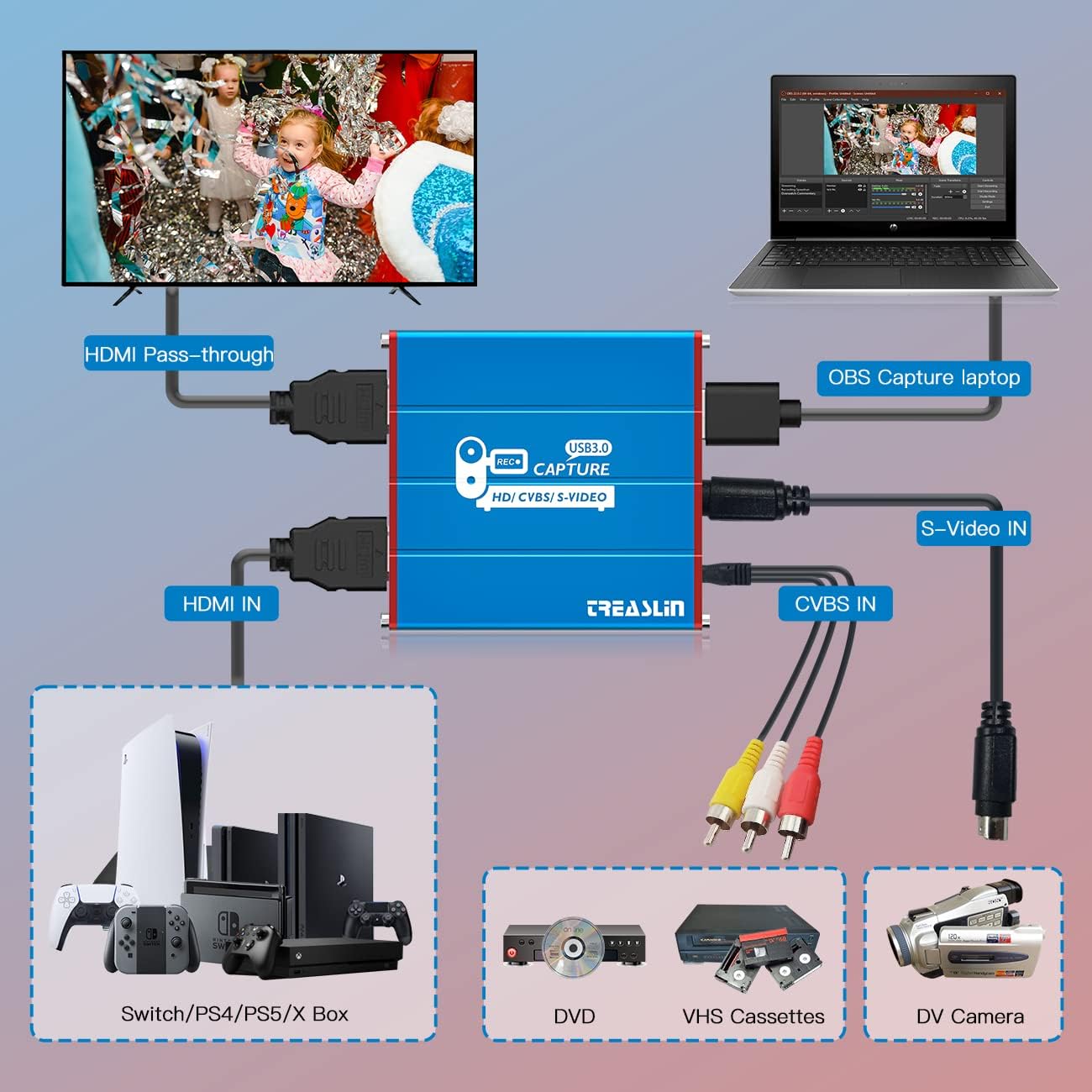 TreasLin Video Tape to Digital CVBS S-Video HDMI Capture Video Digital Format from VCR's, AV, RCA