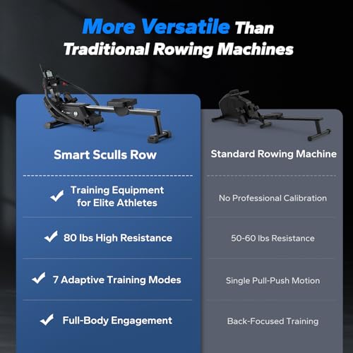 MERACH Sculls Rowing Machines for Home, Magnetic Rowing Machine with 16-Level, Simulate Real Row, Ultra-Quiet Rower